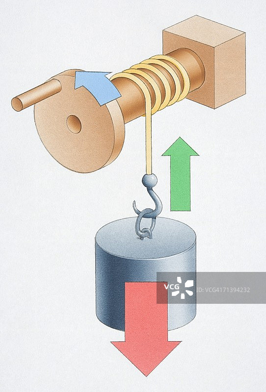 轮轴起重时涉及的力图片素材