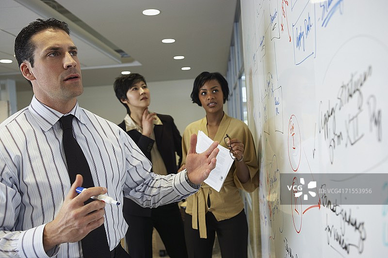 商务人士在白板墙前开会图片素材
