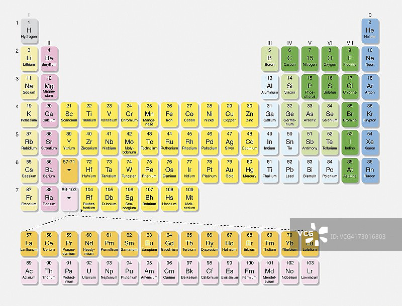 元素周期表数字插图图片素材