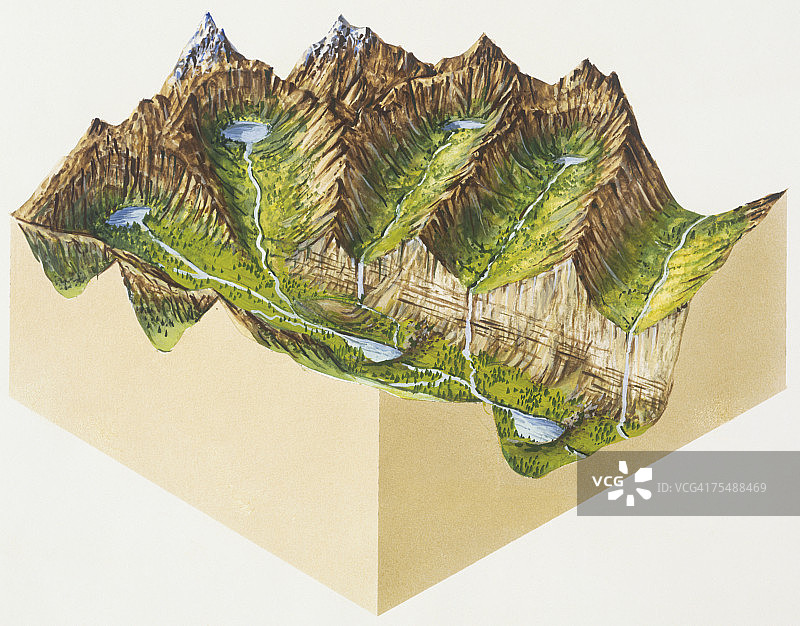 展示冰川塑造地貌区域的艺术作品图片素材
