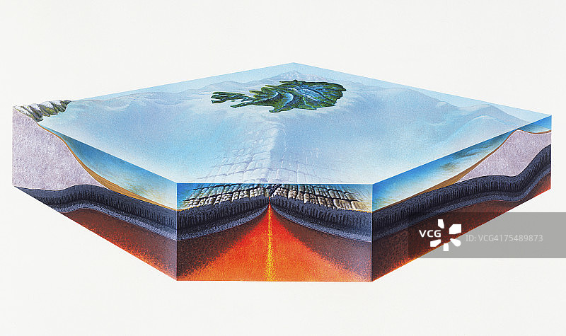 火山活动开始时，海底山脊发散板块的横截面图片素材