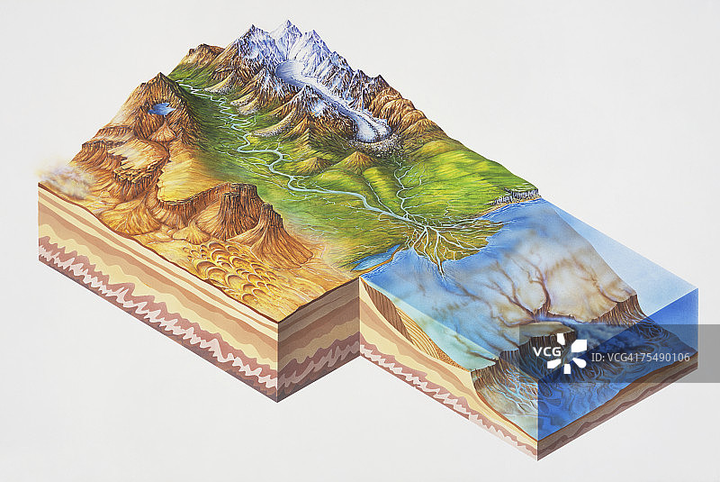 显示山脉、冰川、河口、湖泊、沙漠、海洋和地层的碎屑岩地层横截面高视角图图片素材