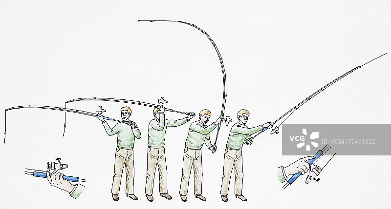 飞蝇钓鱼抛竿技巧图片素材