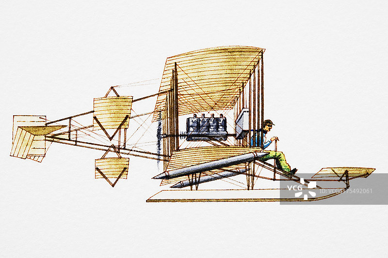 早期飞机图片素材