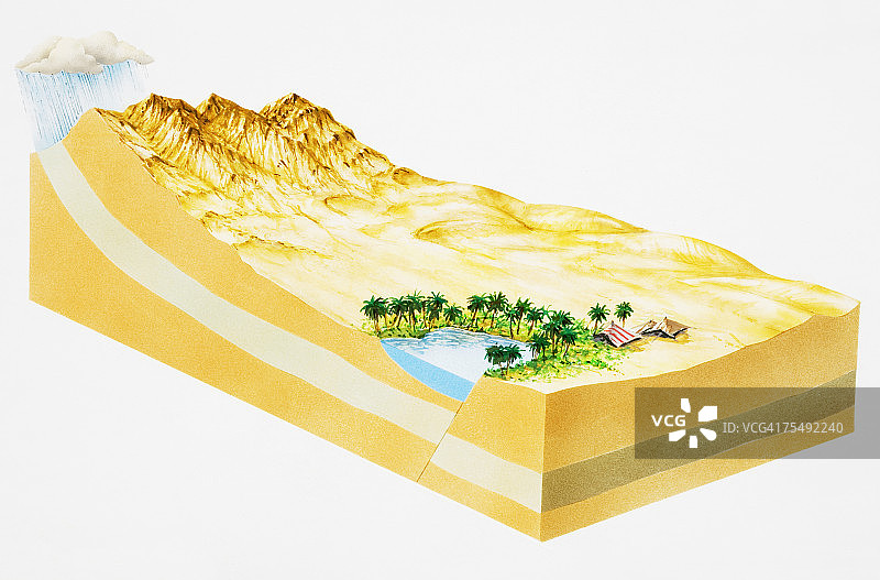 沙漠地区山脉上的暴雨和绿洲横截面图片素材