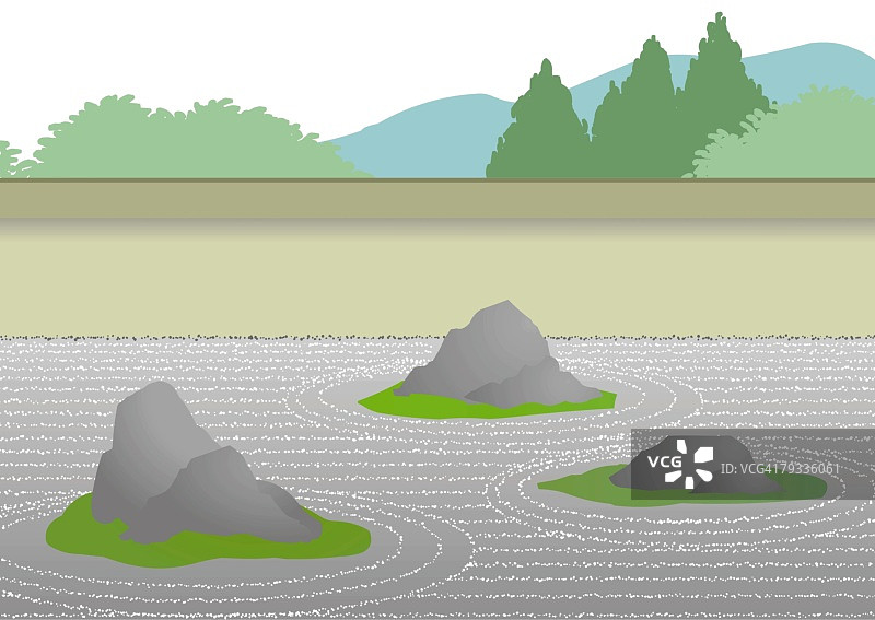 日式枯山水景观，高角度视图图片素材