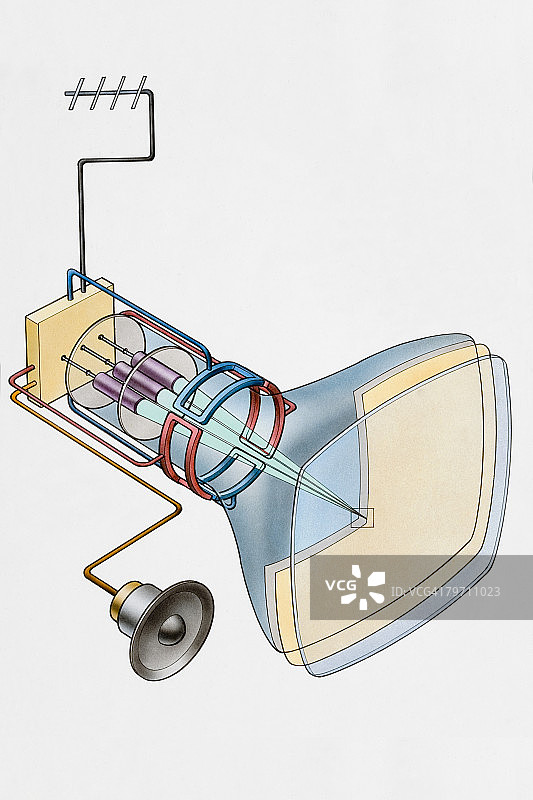 阴极射线管电视图片素材