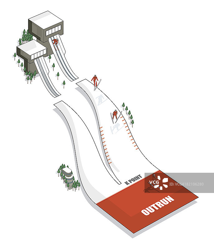 滑雪跳跃者下降的三个阶段图片素材