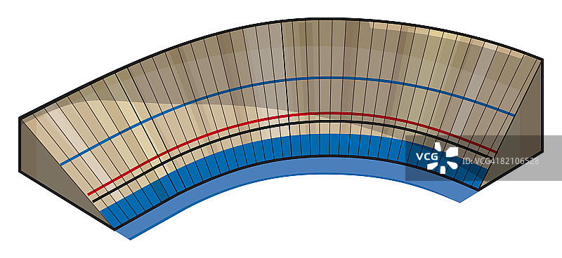 室内自行车赛车场跑道倾斜弯道图片素材