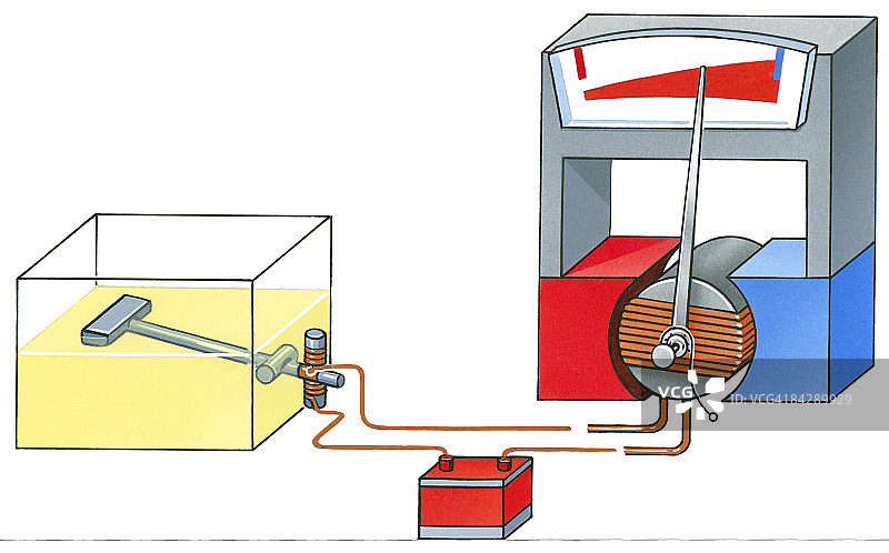 汽车燃油表及玻璃罐中浮动开关插画图片素材