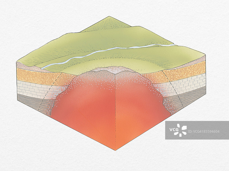接触变质作用横截面图显示侵入火成岩周围岩层的变化图片素材