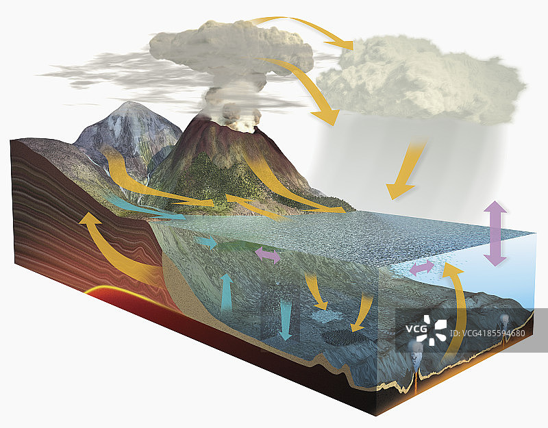 火山气体溶解在雨水中，从云层落入海洋的插画图片素材