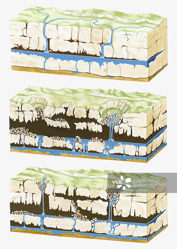 石灰岩溶洞形成过程截面图图片素材