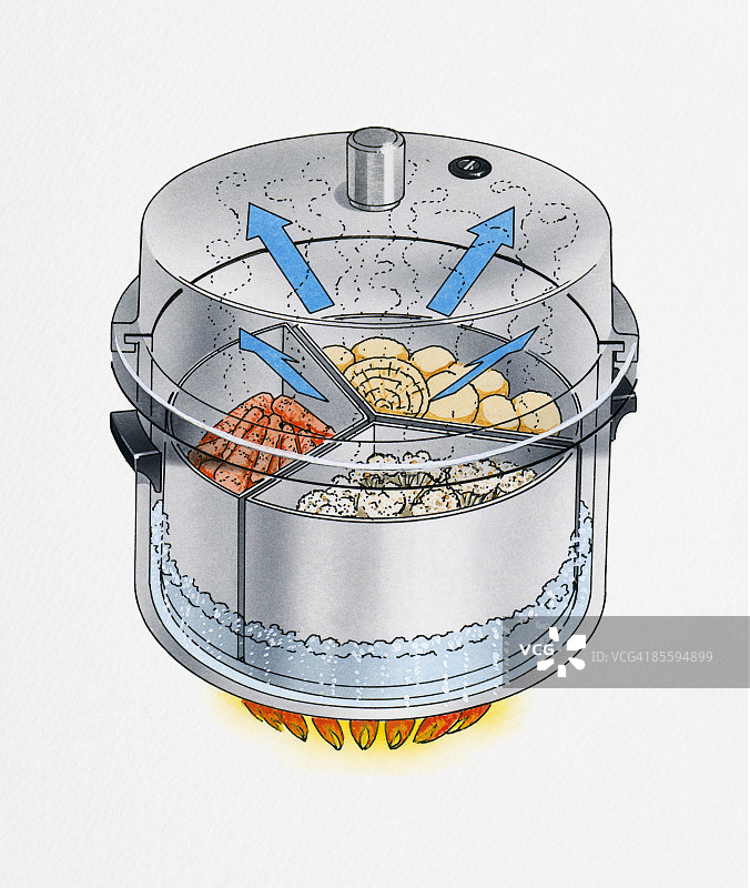 压力锅内食物沸水与蒸汽插画图片素材