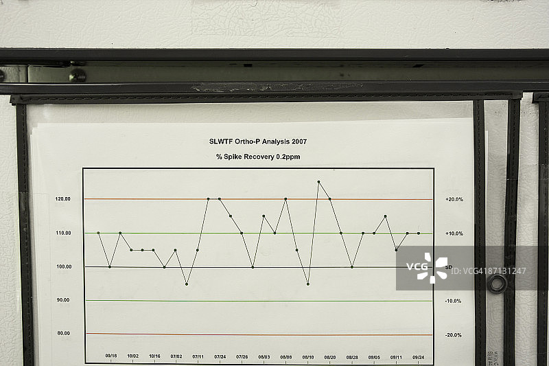 实验室中的控制图图片素材
