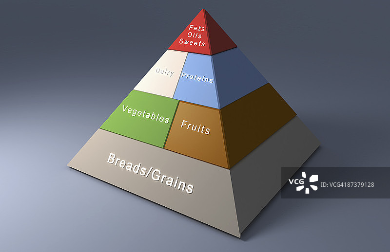 食物金字塔图片素材