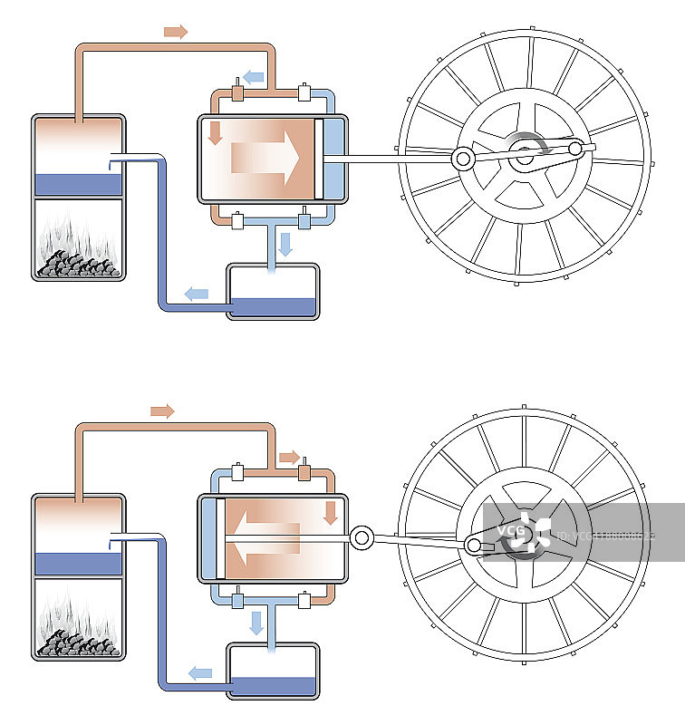 煤在火箱中燃烧产生热量的数字插图图片素材