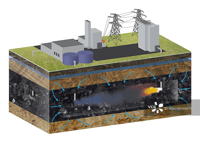 地下煤炭燃烧上方气化发电厂的横截面数字图图片素材