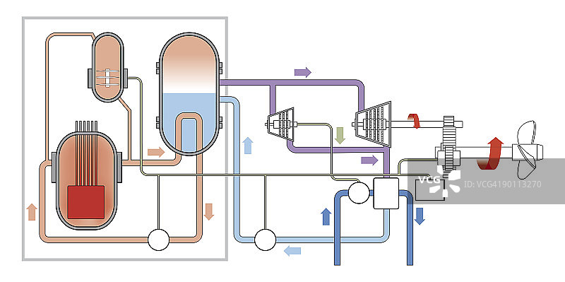 首艘核动力潜艇鹦鹉螺号(SSN-571)的核推进数字插图，于1955年发射图片素材