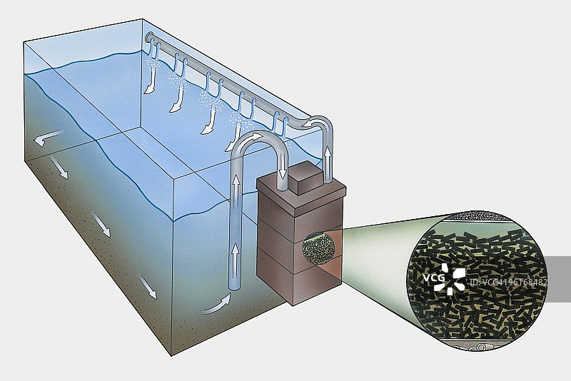 碳过滤罐工作原理横截面图图片素材