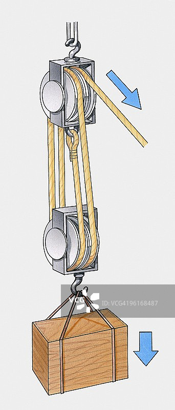 显示滑轮如何工作的插图图片素材