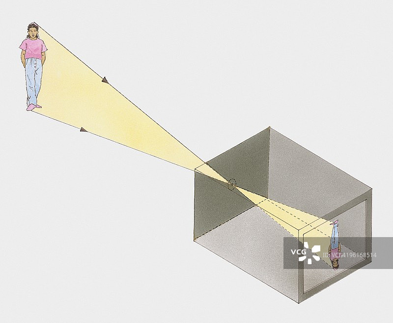 针孔相机工作原理插画图片素材