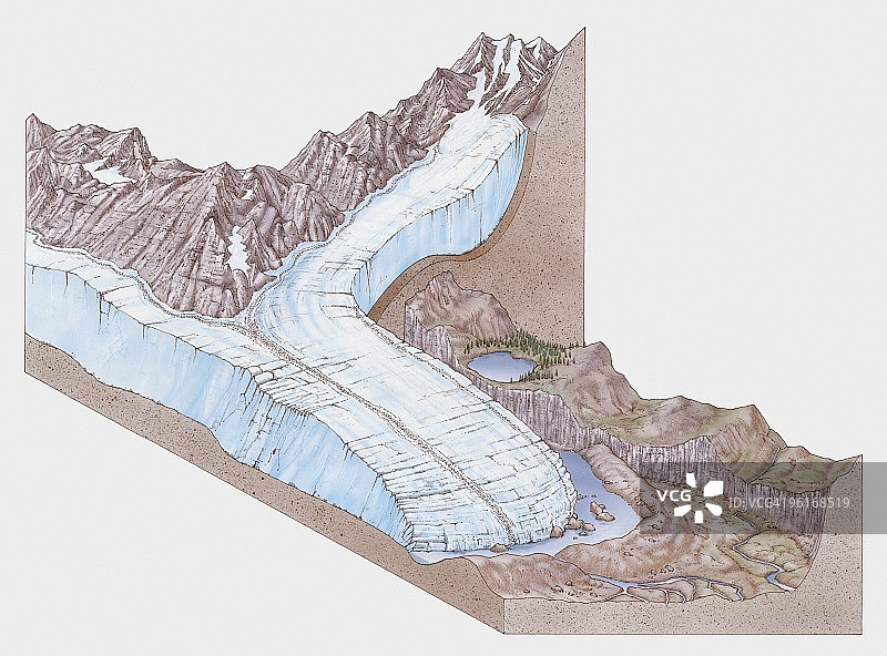 山谷冰川截面图图片素材
