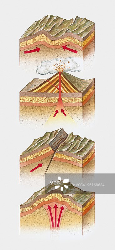 褶皱山、火山、断块山和穹窿山截面图图片素材