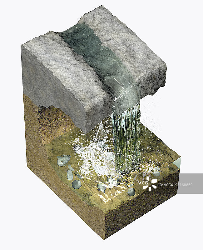 瀑布形成插画图片素材