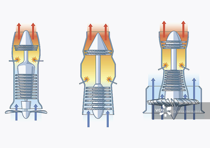 喷气发动机工作原理插画图片素材