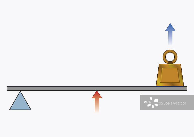 杠杆原理图：中心力、末端支点和负载图片素材