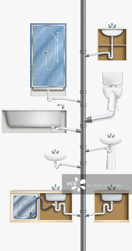连接到污水立管的电器图片素材