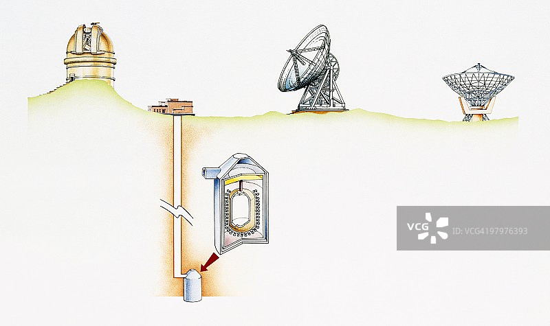 中微子探测器、雷达、可见光和射电望远镜的示意图图片素材