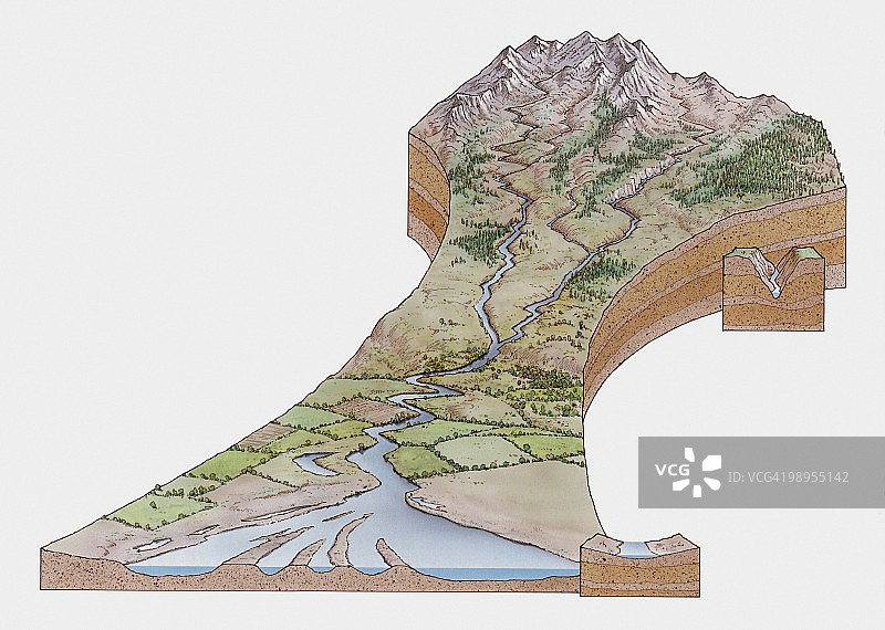 山区河谷横截面图：淡水向下流动形成河口和三角洲图片素材