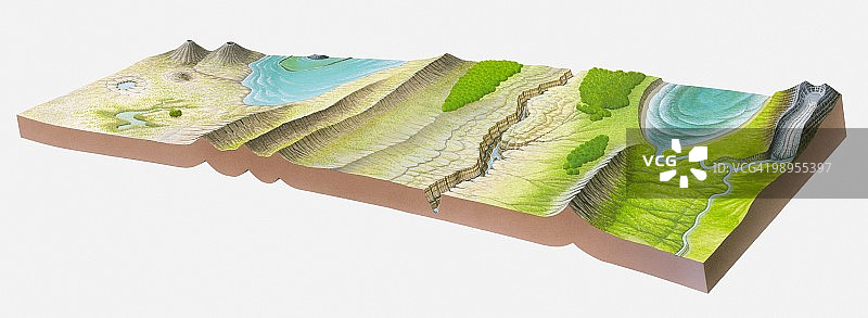 新生代地貌演化图（含第三纪和第四纪）图片素材