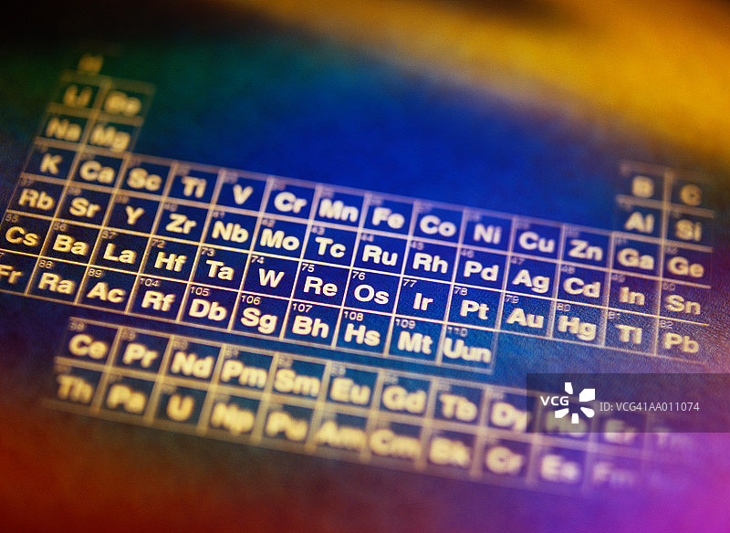 元素周期表图片素材