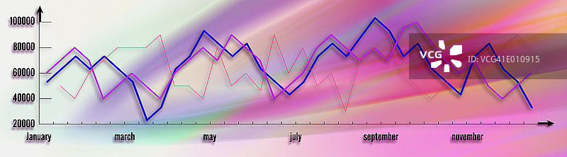 显示波动的多色图表图片素材
