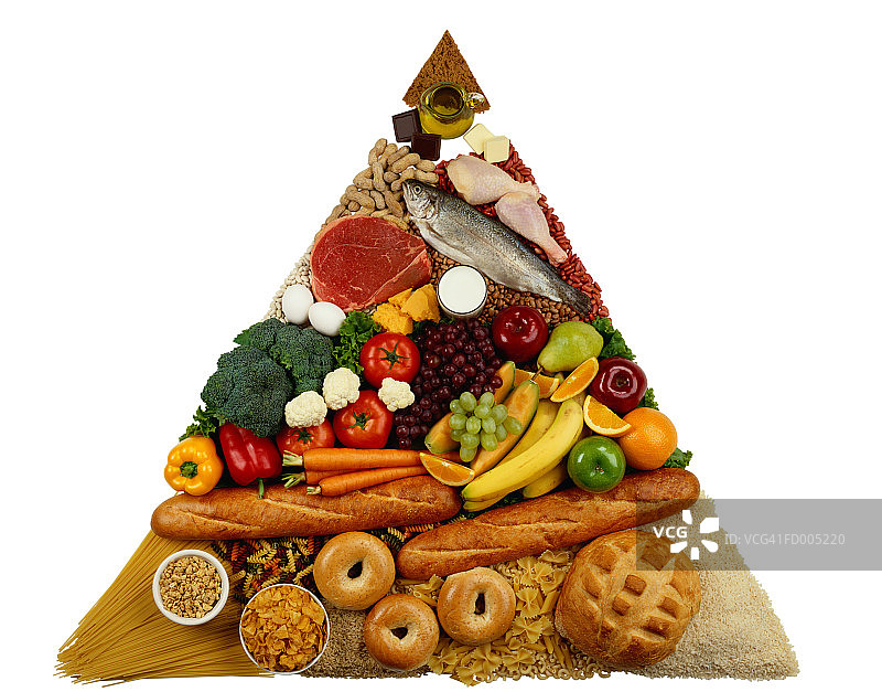 食物金字塔图片素材