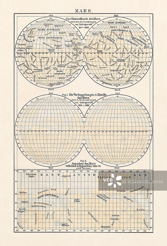1897年火星历史地图石版画图片素材