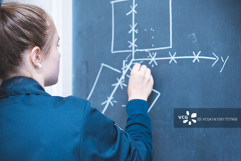 绘制图表以得出结论。图片素材