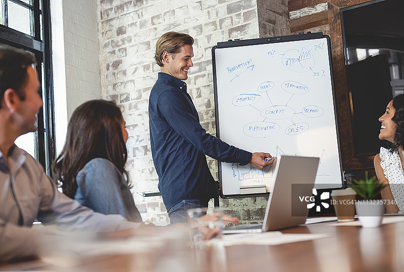 商务人士观看白板上的演示图片素材