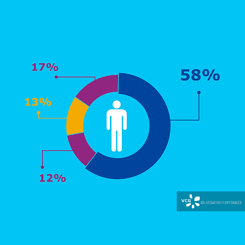 饼图信息图图片素材