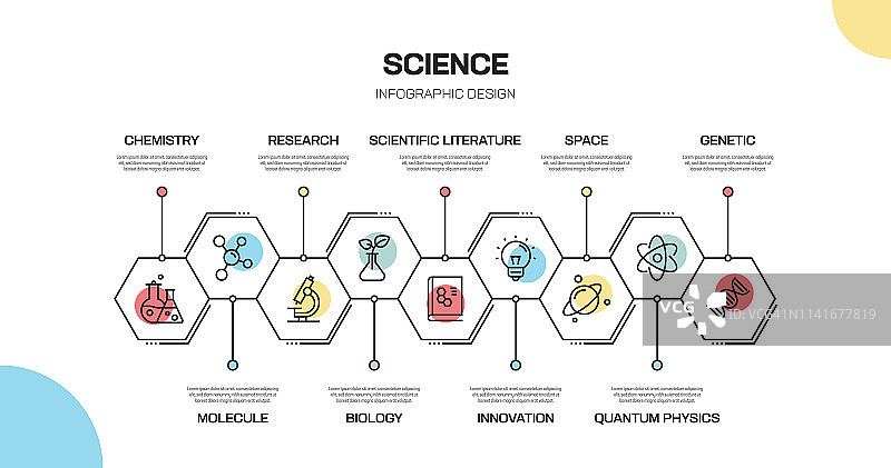 科学相关线性信息图设计图片素材