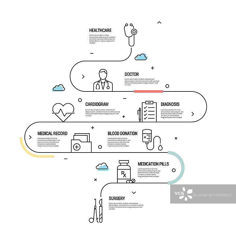 医疗保健和医药矢量概念与线性风格的信息图设计元素图片素材