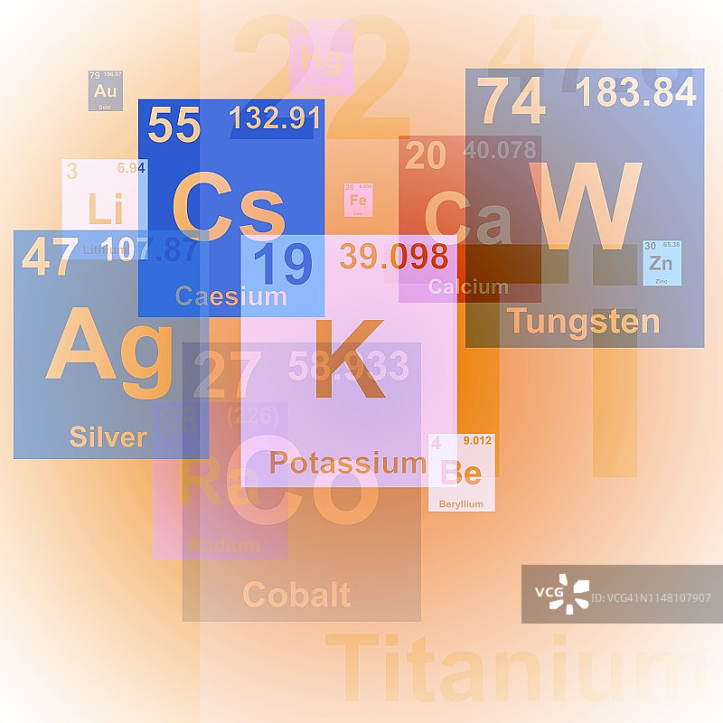 元素周期表插图图片素材