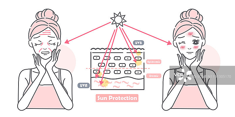 皮肤护理问题图片素材