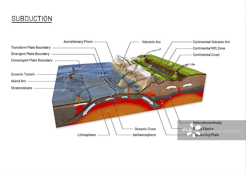 板块构造示意图图片素材