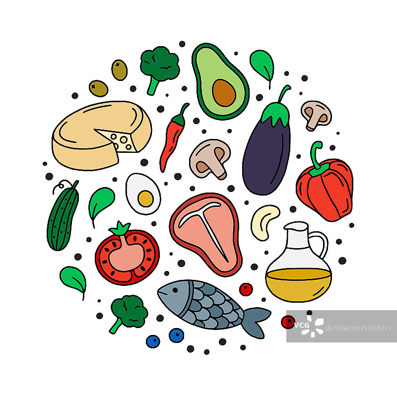 生酮饮食圆形构图，包含健康的生酮食物。卡通风格手绘矢量插图。图片素材