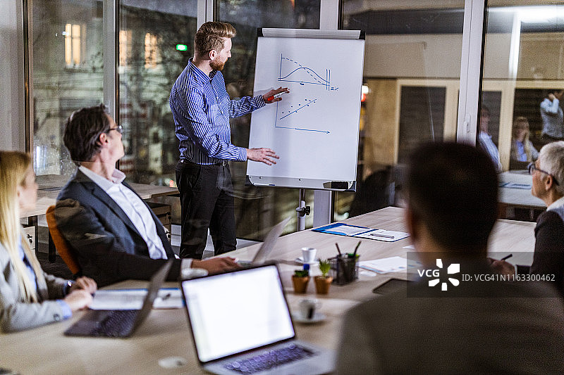 年轻CEO在办公室向团队做演示并分析图表图片素材