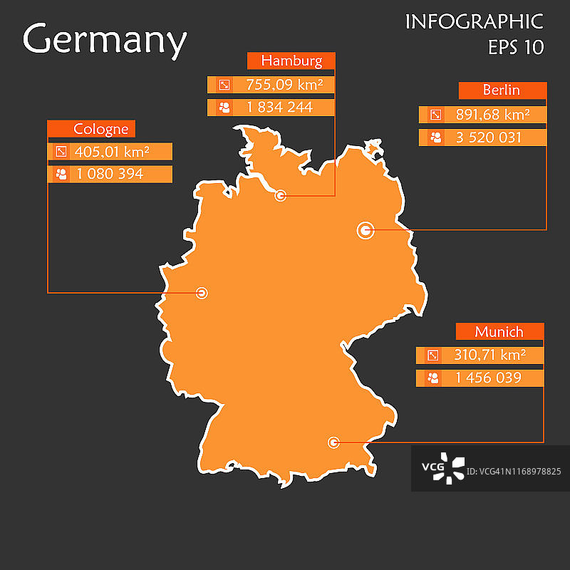 德国主要城市信息图矢量素材图片素材